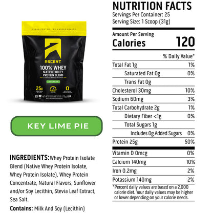 Ascent Protein Powder 2lb Bag